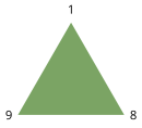 Triangle Fondamental Adn Orientation Numérologie Stratégique Potentiel Nombre hypersensibilité